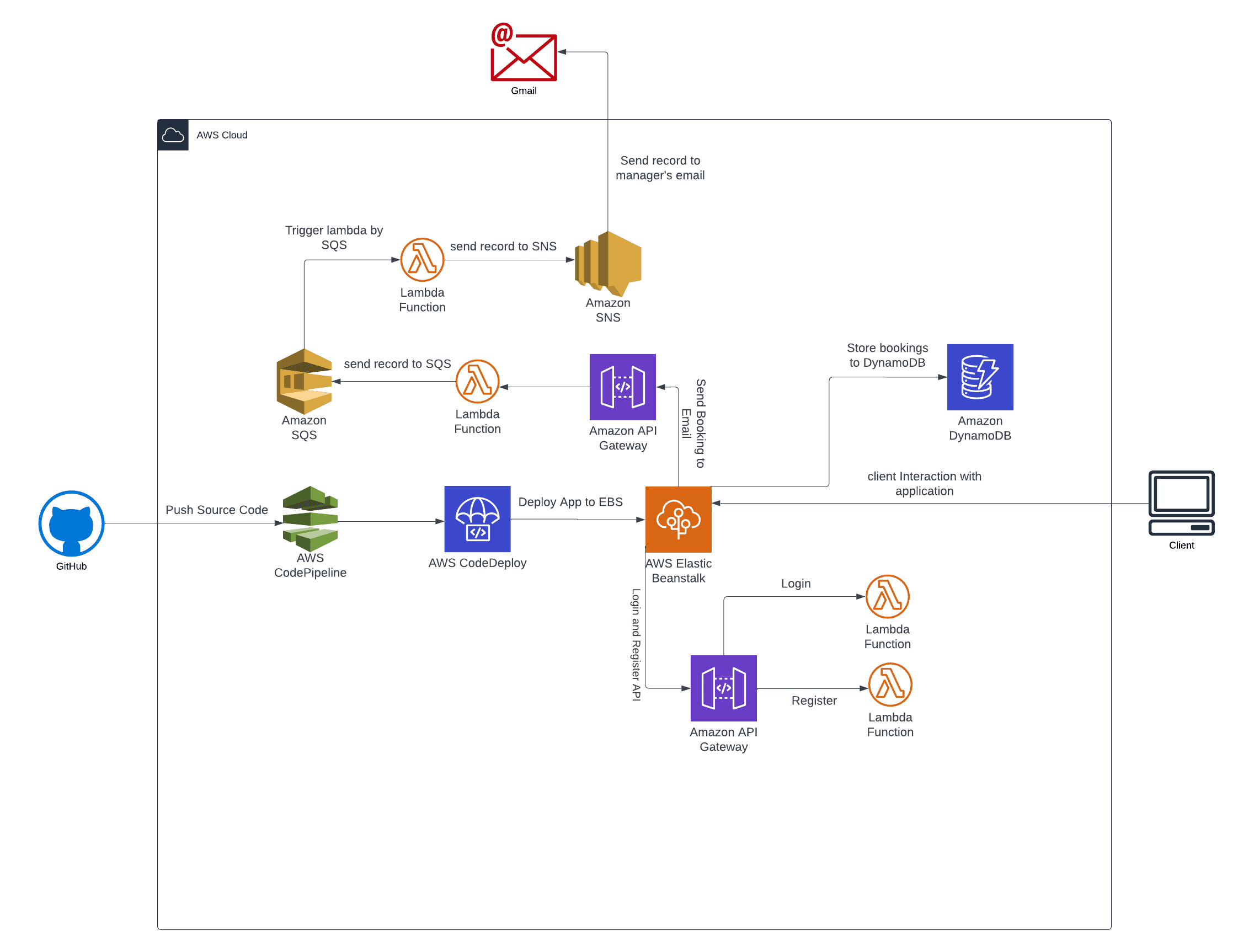 n8n Workflow Automation interface and product delivery reference